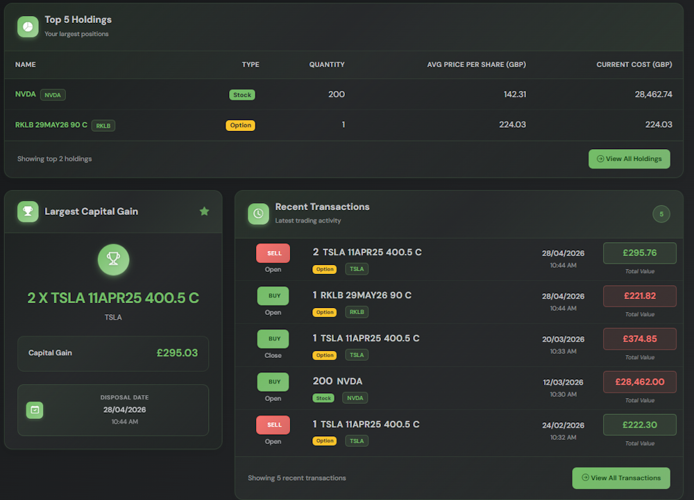 Dashboard view